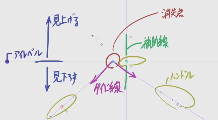 パース定規の使い方を勉強 クリスタ Blue Breath Blog