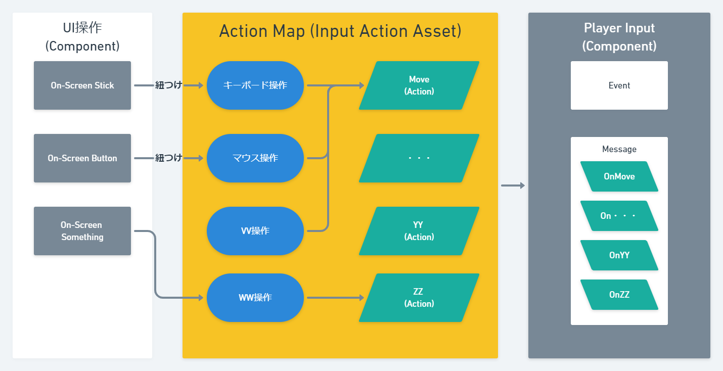 Input Systemの勉強 V1 0 1 Unityメモ Blue Breath Blog